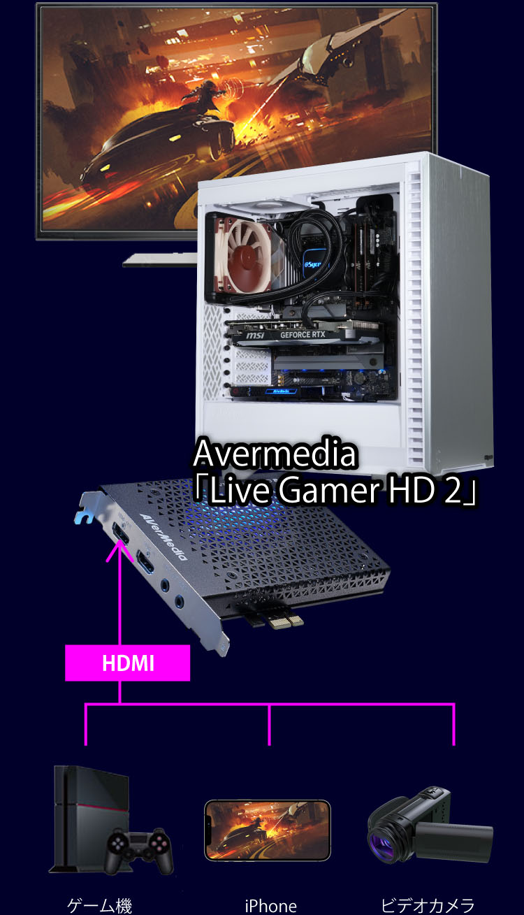 Avermedia「Live Gamer HD 2」