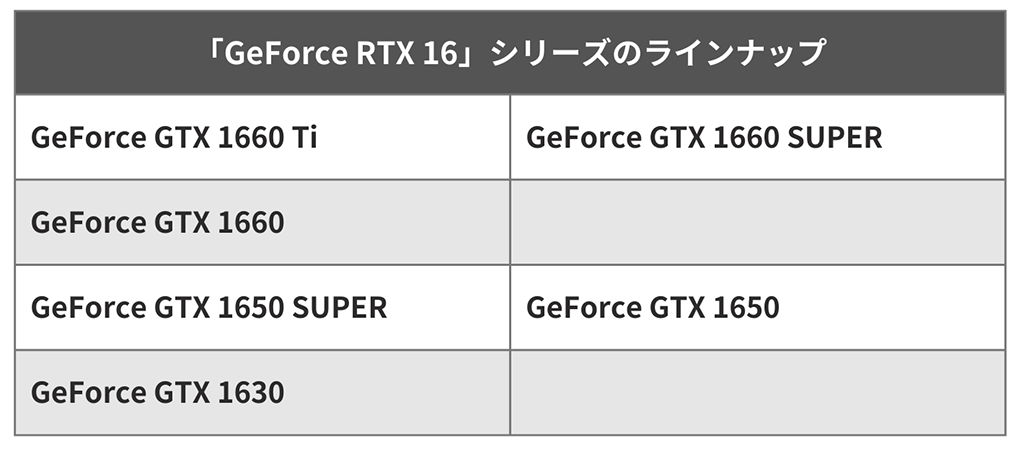 GeForceRTX16シリーズのラインナップ